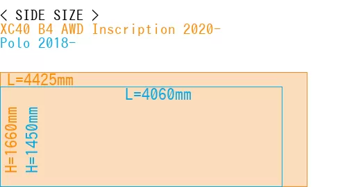 #XC40 B4 AWD Inscription 2020- + Polo 2018-